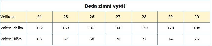Beda zimní vyšší rok 2024 vel 24_30
